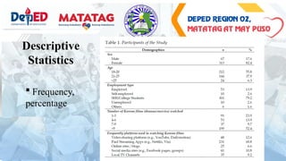Looking Within and Beyond Various DepEd Data Through Data Analytics | PPTX