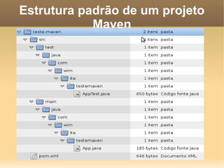 Estrutura padrão de um projeto
Maven
 
