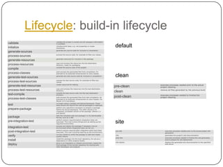 Lifecycle: build-in lifecycledefaultcleansite