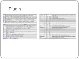 Plugin