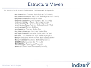 La estructura de directorios estándar de maven es la siguiente:
•src/main/java Fuentes de la Aplicación/Librería
•src/main/resources Recursos de la Aplicación/Librería
•src/main/filters Ficheros de filtros
•src/main/assembly Descriptores del Assembly
•src/main/config Ficheros de configuración
•src/main/webapp Fuentes de la aplicación Web
•src/main/sql Scripts de bbdd
•src/test/java Fuentes de los Test
•src/test/resources Recursos de los Test
•src/test/filters Ficheros de filtros para los Test
•src/site Documentación “apt” sobre el proyecto
•target Directorio donde Maven deja los resultados
•target/classes Resultado de la compilación.
•LICENSE.txt Licencia del Proyecto
•README.txt Readme del Proyecto
•pom.xml Descriptor Maven del proyecto
 