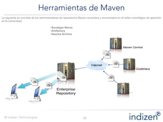 La siguiente es una lista de los administradores de repositorios Maven conocidos y enumerados en el orden cronológico de aparición
en la comunidad:
•Sonatype Nexus
•Artifactory
•Apache Archiva
 