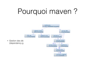 Pourquoi maven ?
• Gestion des dépendances entre projets
(dependency graph de m2eclipse)
 