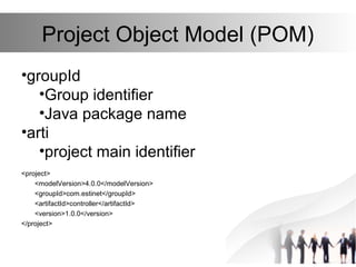 Project Object Model (POM)
<project>
<modelVersion>4.0.0</modelVersion>
<groupId>com.estinet</groupId>
<artifactId>control...