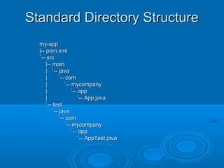 Standard Directory StructureStandard Directory Structure
my-appmy-app
|-- pom.xml|-- pom.xml
`-- src`-- src
|-- main|-- main
| `-- java| `-- java
| `-- com| `-- com
| `-- mycompany| `-- mycompany
| `-- app| `-- app
| `-- App.java| `-- App.java
`-- test`-- test
`-- java`-- java
`-- com`-- com
`-- mycompany`-- mycompany
`-- app`-- app
`-- AppTest.java`-- AppTest.java
 