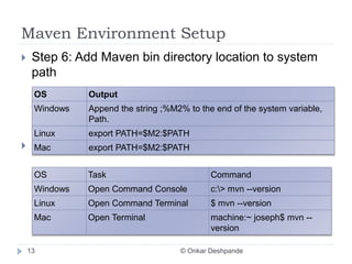 Introduction to Maven | PPTX