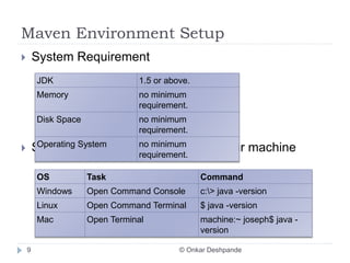 Introduction to Maven | PPTX