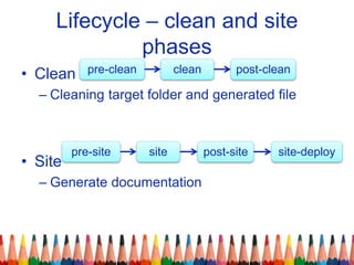 Lifecycle – clean and site
phases
• Clean
– Cleaning target folder and generated file
• Site
– Generate documentation
pre-clean clean post-clean
pre-site site post-site site-deploy
 