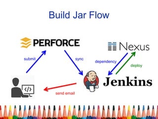 Build Jar Flow
submit sync
send email
deploy
dependency
 