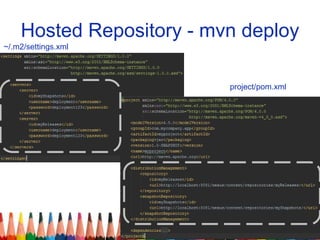 Hosted Repository - mvn deploy
~/.m2/settings.xml
project/pom.xml
 