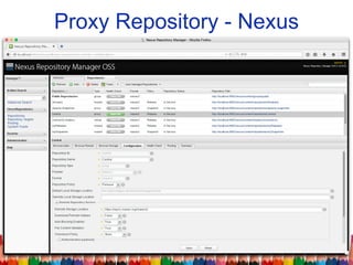 Proxy Repository - Nexus
 