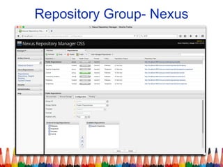 Repository Group- Nexus
 