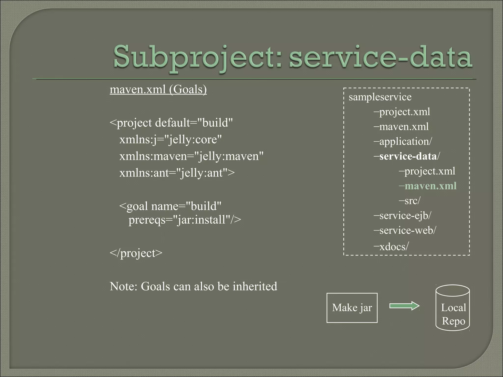 sampleservice
–project.xml
–maven.xml
–application/
–service-data/
–project.xml
–maven.xml
–src/
–service-ejb/
–service-web/
–xdocs/
maven.xml (Goals)
<project default="build"
xmlns:j="jelly:core"
xmlns:maven="jelly:maven"
xmlns:ant="jelly:ant">
<goal name="build"
prereqs="jar:install"/>
</project>
Note: Goals can also be inherited
Make jar Local
Repo
 