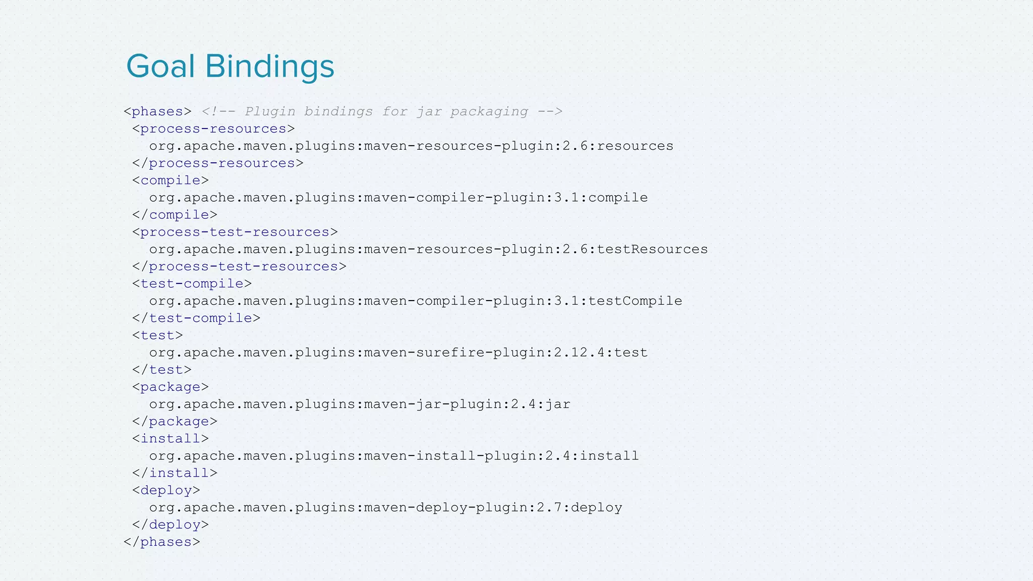 <phases> <!-- Plugin bindings for jar packaging -->
<process-resources>
org.apache.maven.plugins:maven-resources-plugin:2.6:resources
</process-resources>
<compile>
org.apache.maven.plugins:maven-compiler-plugin:3.1:compile
</compile>
<process-test-resources>
org.apache.maven.plugins:maven-resources-plugin:2.6:testResources
</process-test-resources>
<test-compile>
org.apache.maven.plugins:maven-compiler-plugin:3.1:testCompile
</test-compile>
<test>
org.apache.maven.plugins:maven-surefire-plugin:2.12.4:test
</test>
<package>
org.apache.maven.plugins:maven-jar-plugin:2.4:jar
</package>
<install>
org.apache.maven.plugins:maven-install-plugin:2.4:install
</install>
<deploy>
org.apache.maven.plugins:maven-deploy-plugin:2.7:deploy
</deploy>
</phases>
Goal Bindings
 