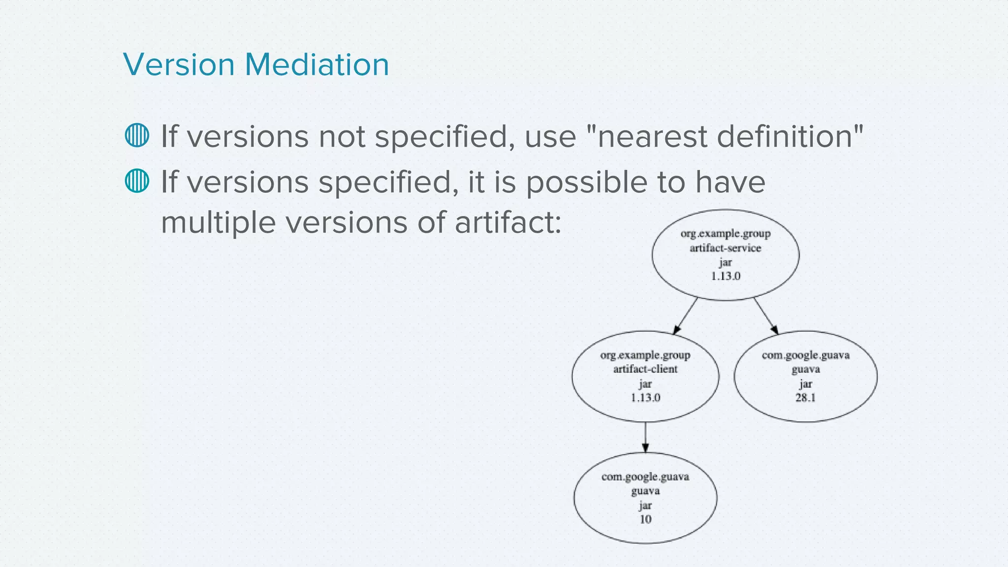 ◍ If versions not specified, use "nearest definition"
◍ If versions specified, it is possible to have
multiple versions of artifact:
Version Mediation
 