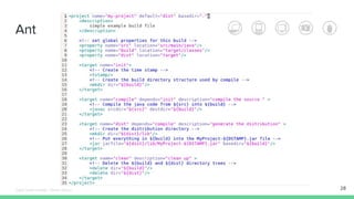 Ant
28Édipo Daniel Aragão - Maven Básico
 
