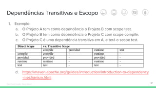 Dependências Transitivas e Escopo
17
1. Exemplo:
a. O Projeto A tem como dependência o Projeto B com scope test.
b. O Projeto B tem como dependência o Projeto C com scope compile.
c. O Projeto C é uma dependência transitiva em A, e terá o scope test.
d. https://maven.apache.org/guides/introduction/introduction-to-dependency
-mechanism.html
Édipo Daniel Aragão - Maven Básico
 