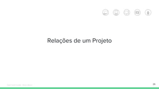 Relações de um Projeto
26Édipo Daniel Aragão - Maven Básico
 