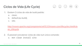 Ciclos de Vida (Life Cycle)
10
1. Existem 3 ciclos de vida de build padrão:
a. clean;
b. default (ou build);
c. site;
http://maven.apache.org/components/ref/3.3.3/maven-core/lifecycles.html#cle
an_Lifecycle
2. É possível concatenar ciclos de vida num único comando:
a. mvn clean install site
Édipo Daniel Aragão - Maven Básico
 