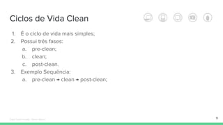 Ciclos de Vida Clean
11
1. É o ciclo de vida mais simples;
2. Possui três fases:
a. pre-clean;
b. clean;
c. post-clean.
3. Exemplo Sequência:
a. pre-clean → clean → post-clean;
Édipo Daniel Aragão - Maven Básico
 