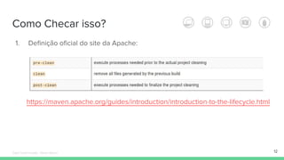 Como Checar isso?
12
1. Definição oficial do site da Apache:
https://maven.apache.org/guides/introduction/introduction-to-the-lifecycle.html
Édipo Daniel Aragão - Maven Básico
 