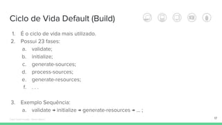 Ciclo de Vida Default (Build)
17
1. É o ciclo de vida mais utilizado.
2. Possui 23 fases:
a. validate;
b. initialize;
c. generate-sources;
d. process-sources;
e. generate-resources;
f. . . .
3. Exemplo Sequência:
a. validate → initialize → generate-resources → ... ;
Édipo Daniel Aragão - Maven Básico
 