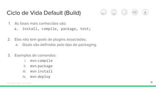 Ciclo de Vida Default (Build)
18
1. As fases mais conhecidas são:
a. install, compile, package, test;
2. Elas não tem goals de plugins associadas;
a. Goals são definidas pelo tipo de packaging.
3. Exemplos de comandos:
i. mvn compile
ii. mvn package
iii. mvn install
iv. mvn deploy
Édipo Daniel Aragão - Maven Básico
 