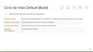1. Definição oficial do site da Apache:
Ciclo de Vida Default (Build)
20Édipo Daniel Aragão - Maven Básico
 