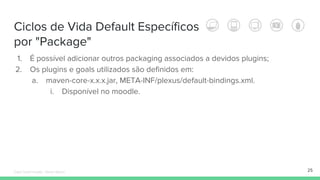 1. É possível adicionar outros packaging associados a devidos plugins;
2. Os plugins e goals utilizados são definidos em:
a. maven-core-x.x.x.jar, META-INF/plexus/default-bindings.xml.
i. Disponível no moodle.
Ciclos de Vida Default Específicos
por "Package"
25Édipo Daniel Aragão - Maven Básico
 