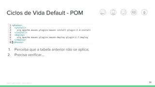 Ciclos de Vida Default - POM
30
1. Perceba que a tabela anterior não se aplica;
2. Preciso verificar...
Édipo Daniel Aragão - Maven Básico
 
