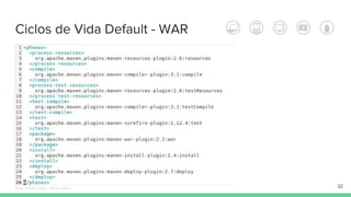 Ciclos de Vida Default - WAR
32Édipo Daniel Aragão - Maven Básico
 