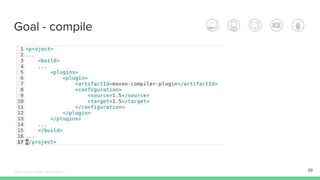 Goal - compile
39Édipo Daniel Aragão - Maven Básico
 