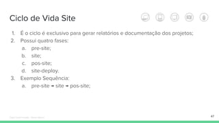 Ciclo de Vida Site
47
1. É o ciclo é exclusivo para gerar relatórios e documentação dos projetos;
2. Possui quatro fases:
a. pre-site;
b. site;
c. pos-site;
d. site-deploy.
3. Exemplo Sequência:
a. pre-site → site → pos-site;
Édipo Daniel Aragão - Maven Básico
 