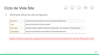 Ciclo de Vida Site
50
1. Definição oficial do site da Apache:
https://maven.apache.org/guides/introduction/introduction-to-the-lifecycle.html
Édipo Daniel Aragão - Maven Básico
 