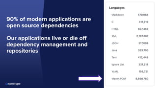 Supply Chain Management Java Project Maven Central++ What's happening at the core of the Java supply chain ...