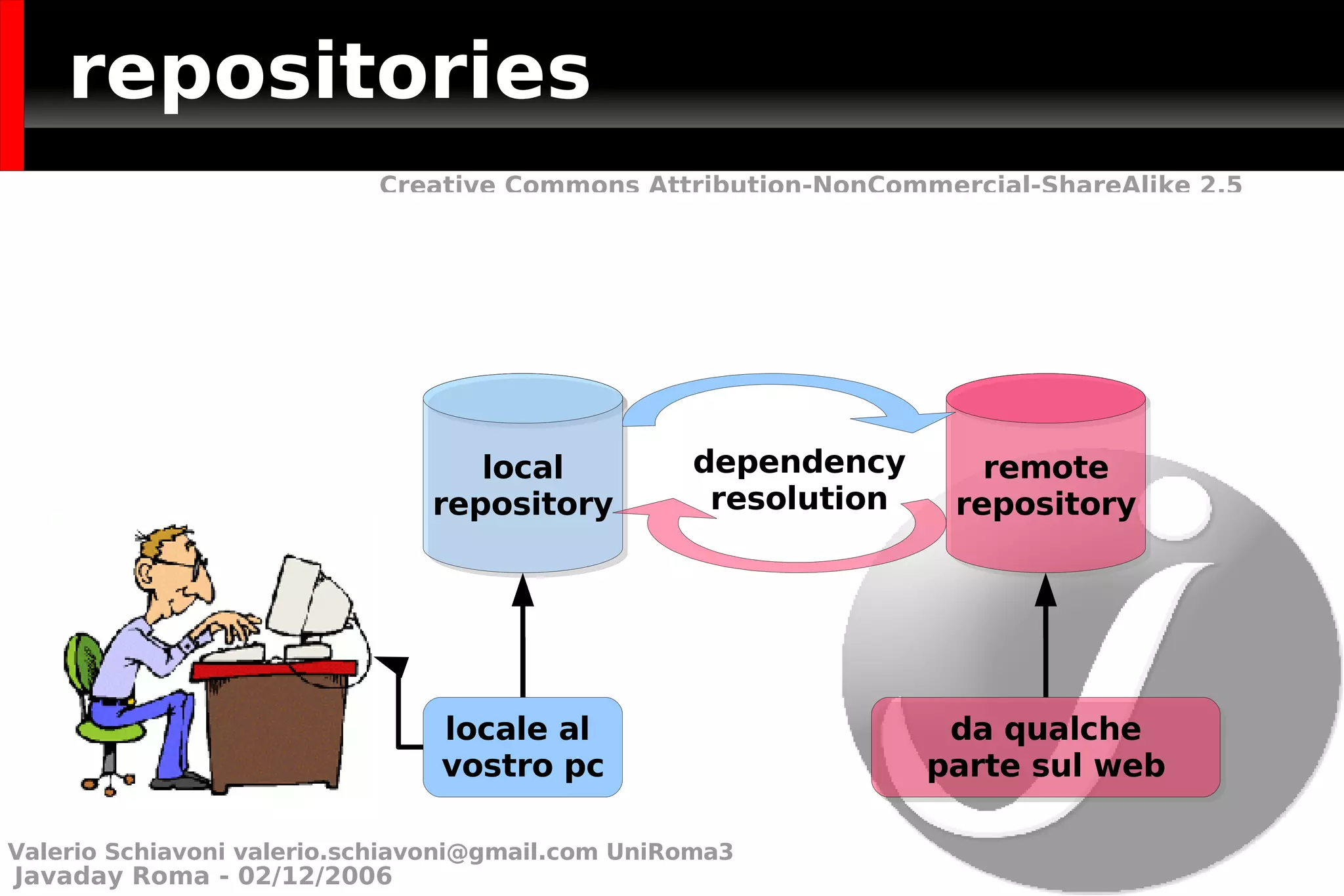 repositories dependency resolution local repository remote repository locale al  vostro pc da qualche parte sul web Valerio Schiavoni  [email_address]  UniRoma3 