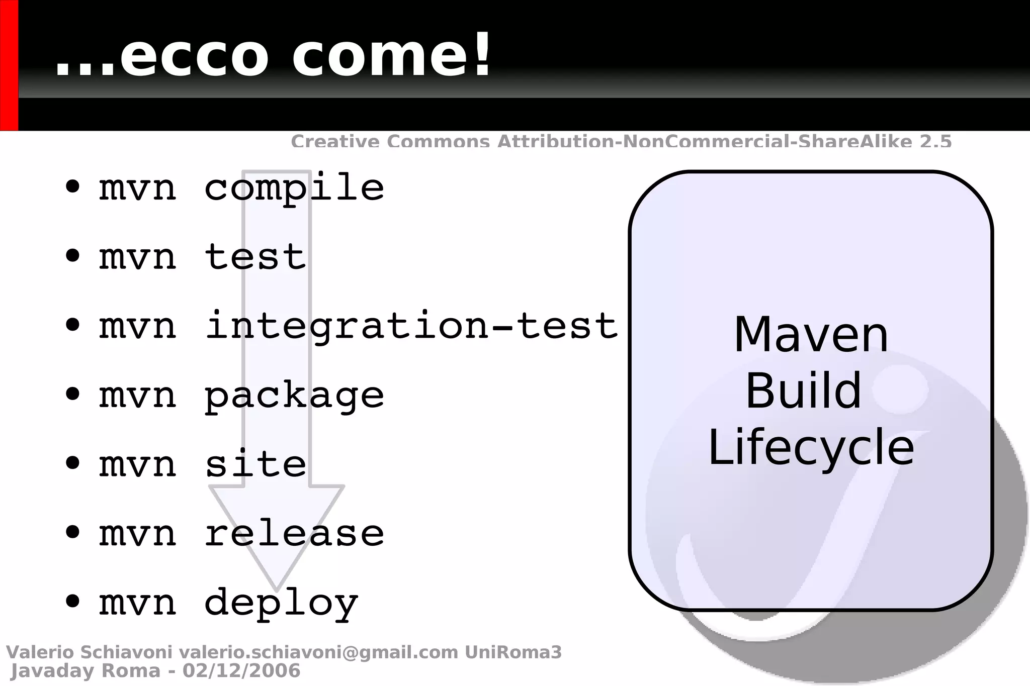 ...ecco come! mvn compile mvn test mvn integration-test mvn package mvn site mvn release mvn deploy Maven Build  Lifecycle Valerio Schiavoni  [email_address]  UniRoma3 