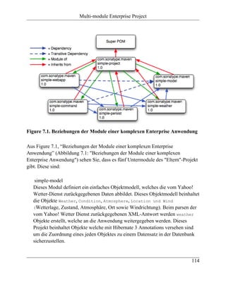 Multi-module Enterprise Project




Figure 7.1. Beziehungen der Module einer komplexen Enterprise Anwendung

Aus Figure 7.1, “Beziehungen der Module einer komplexen Enterprise
Anwendung” (Abbildung 7.1: "Beziehungen der Module einer komplexen
Enterprise Anwendung") sehen Sie, dass es fünf Untermodule des "Eltern"-Projekt
gibt. Diese sind:

    simple-model
   Dieses Modul definiert ein einfaches Objektmodell, welches die vom Yahoo!
   Wetter-Dienst zurückgegebenen Daten abbildet. Dieses Objektmodell beinhaltet
   die Objekte Weather, Condition, Atmosphere, Location und Wind
   (Wetterlage, Zustand, Atmosphäre, Ort sowie Windrichtung). Beim parsen der
   vom Yahoo! Wetter Dienst zurückgegebenen XML-Antwort werden weather
   Objekte erstellt, welche an die Anwendung weitergegeben werden. Dieses
   Projekt beinhaltet Objekte welche mit Hibernate 3 Annotations versehen sind
   um die Zuordnung eines jeden Objektes zu einem Datensatz in der Datenbank
   sicherzustellen.


                                                                            114
 