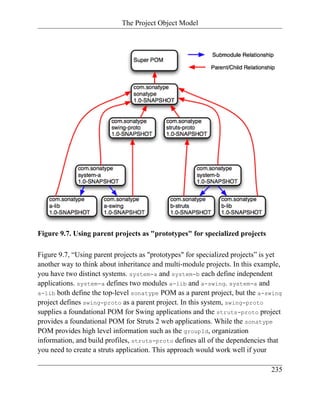 The Project Object Model




Figure 9.7. Using parent projects as "prototypes" for specialized projects

Figure 9.7, “Using parent projects as "prototypes" for specialized projects” is yet
another way to think about inheritance and multi-module projects. In this example,
you have two distinct systems. system-a and system-b each define independent
applications. system-a defines two modules a-lib and a-swing. system-a and
a-lib both define the top-level sonatype POM as a parent project, but the a-swing
project defines swing-proto as a parent project. In this system, swing-proto
supplies a foundational POM for Swing applications and the struts-proto project
provides a foundational POM for Struts 2 web applications. While the sonatype
POM provides high level information such as the groupId, organization
information, and build profiles, struts-proto defines all of the dependencies that
you need to create a struts application. This approach would work well if your

                                                                               235
 