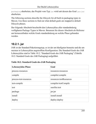 Der Build Lebenszyklus

packaging     abarbeiten, das Projekt vom Typ jar wird satt dessen das Goal jar:jar
abarbeiten.
The following sections describe the lifecycle for all built-in packaging types in
Maven. Use these sections to find out what default goals are mapped to default
lifecycle phases.
Der folgende Abschnitt beschreibt den Lebenszyklus aller standardmässig
verfügbaren Package Typen in Maven. Benutzen Sie diesen Abschnitt als Referenz
um herauszufinden welche Goals standardmässig an welche Phase gebunden
werden.


10.2.1. jar
JAR ist der Standard Paketierungstyp, es ist der am häufigsten benutzte und die am
meisten in Lebenszyklen angetroffene Konfiguration. Die Standard Goals des JAR
Lebenszyklus sind in Table 10.2, “Standard Goals des JAR Packaging” (Tabelle
10.2: Standard Goals des JAR Packaging) aufgeführt.

Table 10.2. Standard Goals des JAR Packaging

Lebesnzyklus Phase                            Goal
process-resources                             resources:resources
compile                                       compiler:compile
process-test-resources                        resources:testResources
test-compile                                  compiler:testCompile
test                                          surefire:test
package                                       jar:jar
install                                       install:install
deploy                                        deploy:deploy



                                                                                    245
 