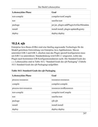 Der Build Lebenszyklus

Lebenszyklus Phase                         Goal
test-compile                               compiler:testCompile
test                                       surefire:test
package                                    jar:jar, plugin:addPluginArtifactMetadata
install                                    install:install, plugin:updateRegistry
deploy                                     deploy:deploy



10.2.4. ejb
Enterprise Java Beans (EJBs) sind eine häufing angewandte Technologie für die
Modell getriebene Entwicklung von Enterprise Java Applikationen. Maven
unterstützt EJB 2 und EJB 3, obschon man das Plugin speziell konfigurieren muss
um EJB 3 zu unterstützen. Standardmässig wird EJB 2.1 umgesetzt, wobei das
Plugin nach bestimmten EJB Konfigurationsdateien sucht. Die Standard Goals des
ejb Lebenszyklus sind in Table 10.5, “Standard Goals des ejb Packaging” (Tabelle
10.5: Standard Goals des ejb Packaging) aufgeführt:

Table 10.5. Standard Goals des ejb Packaging

Lebenszyklus Phase                         Goal
process-resources                          resources:resources
compile                                    compiler:compile
process-test-resources                     resources:testResources
test-compile                               compiler:testCompile
test                                       surefire:test
package                                    ejb:ejb
install                                    install:install
deploy                                     deploy:deploy
                                                                               247
 