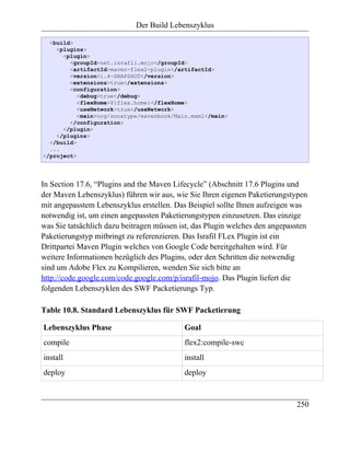 Der Build Lebenszyklus

  <build>
    <plugins>
      <plugin>
        <groupId>net.israfil.mojo</groupId>
        <artifactId>maven-flex2-plugin</artifactId>
        <version>1.4-SNAPSHOT</version>
        <extensions>true</extensions>
        <configuration>
           <debug>true</debug>
           <flexHome>${flex.home}</flexHome>
           <useNetwork>true</useNetwork>
           <main>org/sonatype/mavenbook/Main.mxml</main>
        </configuration>
      </plugin>
    </plugins>
  </build>
  ...
</project>




In Section 17.6, “Plugins and the Maven Lifecycle” (Abschnitt 17.6 Plugins und
der Maven Lebenszyklus) führen wir aus, wie Sie Ihren eigenen Paketierungstypen
mit angepasstem Lebenszyklus erstellen. Das Beispiel sollte Ihnen aufzeigen was
notwendig ist, um einen angepassten Paketierungstypen einzusetzen. Das einzige
was Sie tatsächlich dazu beitragen müssen ist, das Plugin welches den angepassten
Paketierungstyp mitbringt zu referenzieren. Das Israfil FLex Plugin ist ein
Drittpartei Maven Plugin welches von Google Code bereitgehalten wird. Für
weitere Informationen bezüglich des Plugins, oder den Schritten die notwendig
sind um Adobe Flex zu Kompilieren, wenden Sie sich bitte an
http://code.google.com/code.google.com/p/israfil-mojo. Das Plugin liefert die
folgenden Lebenszyklen des SWF Packetierungs Typ.

Table 10.8. Standard Lebenszyklus für SWF Packetierung

Lebenszyklus Phase                         Goal
compile                                    flex2:compile-swc
install                                    install
deploy                                     deploy


                                                                             250
 
