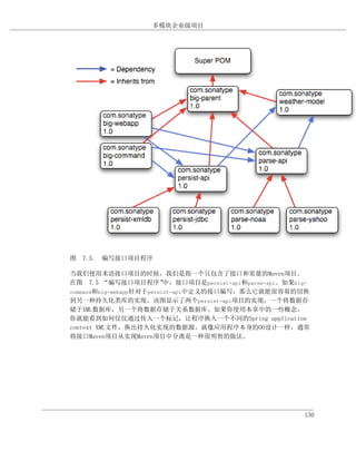 多模块企业级项目




图 7.5. 编写接口项目程序

当我们使用术语接口项目的时候，我们是指一个只包含了接口和常量的Maven项目。
在图 7.5 “编写接口项目程序”         中，接口项目是persist-api和parse-api。如果big-
command和big-webapp针对于persist-api中定义的接口编写，那么它就能很容易的切换
到另一种持久化类库的实现。该图显示了两个persist-api项目的实现，一个将数据存
储于XML数据库，另一个将数据存储于关系数据库。如果你使用本章中的一些概念，
你就能看到如何仅仅通过传入一个标记，让程序换入一个不同的Spring application
context XML文件，换出持久化实现的数据源。就像应用程序本身的OO设计一样，通常
将接口Maven项目从实现Maven项目中分离是一种很明智的做法。




                                                           130
 