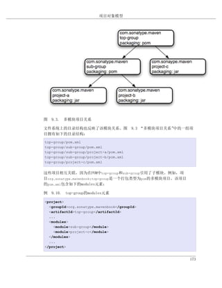 项目对象模型




图 9.3. 多模块项目关系

文件系统上的目录结构也反映了该模块关系。图 9.3 “多模块项目关系”中的一组项
目拥有如下的目录结构：
top-group/pom.xml
top-group/sub-group/pom.xml
top-group/sub-group/project-a/pom.xml
top-group/sub-group/project-b/pom.xml
top-group/project-c/pom.xml


这些项目相互关联，因为在POM中top-group和sub-group引用了子模块。例如，项
目org.sonatype.mavenbook:top-group是一个打包类型为pom的多模块项目。该项目
的pom.xml包含如下的modules元素：

例 9.10. top-group的modules元素

<project>
  <groupId>org.sonatype.mavenbook</groupId>
  <artifactId>top-group</artifactId>
  ...
  <modules>
    <module>sub-group</module>
    <module>project-c</module>
  </modules>
  ...
</project>


                                                         173
 