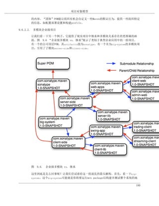 项目对象模型

     的内容。“团体”POM能让组织有机会自定义一些Maven的默认行为，提供一些组织特定
     的信息，如配置部署设置和构建profile。

9.6.2.2. 多模块企业级项目

     让我们看一下另一个例子，它提供了现实项目中继承和多模块关系存在的更准确的画
     面。图 9.6 “企业级多模块 vs. 继承”     展示了类似于典型企业应用中的一组项目。
     有一个的公司顶层POM，其artifactId值为sonatype。有一个名为big-system的多模块项
     目，引用了子模块server-side和client-side。




     图 9.6. 企业级多模块 vs. 继承

     这里到底是怎么回事呢？让我们尝试着给这一组混乱的箭头解构。首先，看一下big-
     system。这个big-system可能就是你将要运行mvn package以构建并测试整个系统的地


                                                         180
 