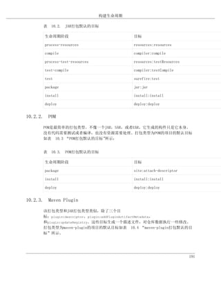 构建生命周期

      表 10.2. JAR打包默认的目标

       生命周期阶段                            目标

       process-resources                 resources:resources

       compile                           compiler:compile

       process-test-resources            resources:testResources

       test-compile                      compiler:testCompile

       test                              surefire:test

       package                           jar:jar

       install                           install:install

       deploy                            deploy:deploy


10.2.2. POM

      POM是最简单的打包类型。不像一个JAR，SAR，或者EAR，它生成的构件只是它本身。
      没有代码需要测试或者编译，也没有资源需要处理。打包类型为POM的项目的默认目标
      如表 10.3 “POM打包默认的目标”所示：


      表 10.3. POM打包默认的目标

       生命周期阶段                            目标

       package                           site:attach-descriptor

       install                           install:install

       deploy                            deploy:deploy


10.2.3. Maven Plugin

      该打包类型和JAR打包类型类似，除了三个目
      标：plugin:descriptor，plugin:addPluginArtifactMetadata，
      和plugin:updateRegistry。这些目标生成一个描述文件，对仓库数据执行一些修改。
      打包类型为maven-plugin的项目的默认目标如表 10.4 “maven-plugin打包默认的目
      标”所示。




                                                                   191
 