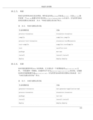 构建生命周期

10.2.5. WAR

      WAR打包类型和JAR以及EJB类似。例外是这里的package目标是war:war。注意war:war插
      件需要一个web.xml配置文件在项目的src/main/webapp/WEB-INF目录中。打包类型为WAR
      的项目的默认目标如表 10.6 “WAR打包默认的目标”       所示。


      表 10.6. WAR打包默认的目标

      生命周期阶段                            目标

      process-resources                 resources:resources

      compile                           compiler:compile

      process-test-resources            resources:testResources

      test-compile                      compiler:testCompile

      test                              surefire:test

      package                           war:war

      install                           install:install

      deploy                            deploy:deploy


10.2.6. EAR

      EAR可能是最简单的Java EE结构体，它主要包含一个部署描述符application.xml文
      件，一些资源和一些模块。EAR插件有个名为generate-application-xml的目标，它根据
      EAR项目POM的配置生成application.xml。打包类型为EAR的项目的默认目标如表 10.7
      “EAR打包默认的目标”所示。


      表 10.7. EAR打包默认的目标

      生命周期阶段                            目标

      generate-resources                ear:generate-application-xml

      process-resources                 resources:resources

      package                           ear:ear

      install                           install:install

      deploy                            deploy:deploy

                                                                   193
 