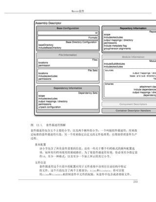 Maven套件




图 12.1. 套件描述符图解
套件描述符包含五个主要的小节，以及两个额外的小节：一个叫做组件描述符，用来指
定标准的套件描述符片段，另一个用来指定自定义的文件处理类，以帮助管理套件生产
过程。

 基本配置
   该小节包含了所有套件需要的信息，还有一些关于整个归档格式的额外配置选
   项，如所有归档项使用的基础路径。为了使套件描述符有效，你必须至少指定套
   件id，至少一种格式，以及至少一个如上所示的其它小节。

 文件信息
   套件描述符这个片段中的配置应用于文件系统中该项目目录结构中特定
   的文件。这个片段包含了两个主要部分：files和fileSets。你可以使
   用files和fileSets来控制套件中文件的权限，从套件中包含或者排除文件。

                                              233
 
