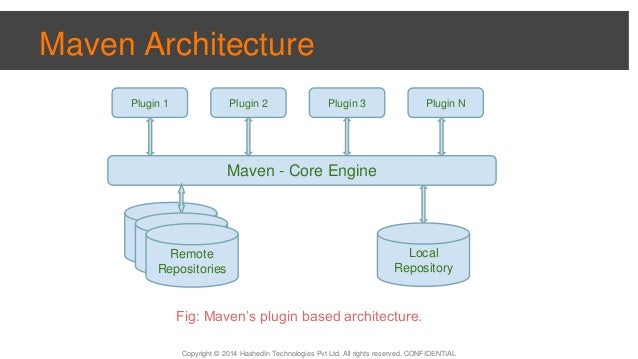 Maven plugin generator. Maven plugin generator