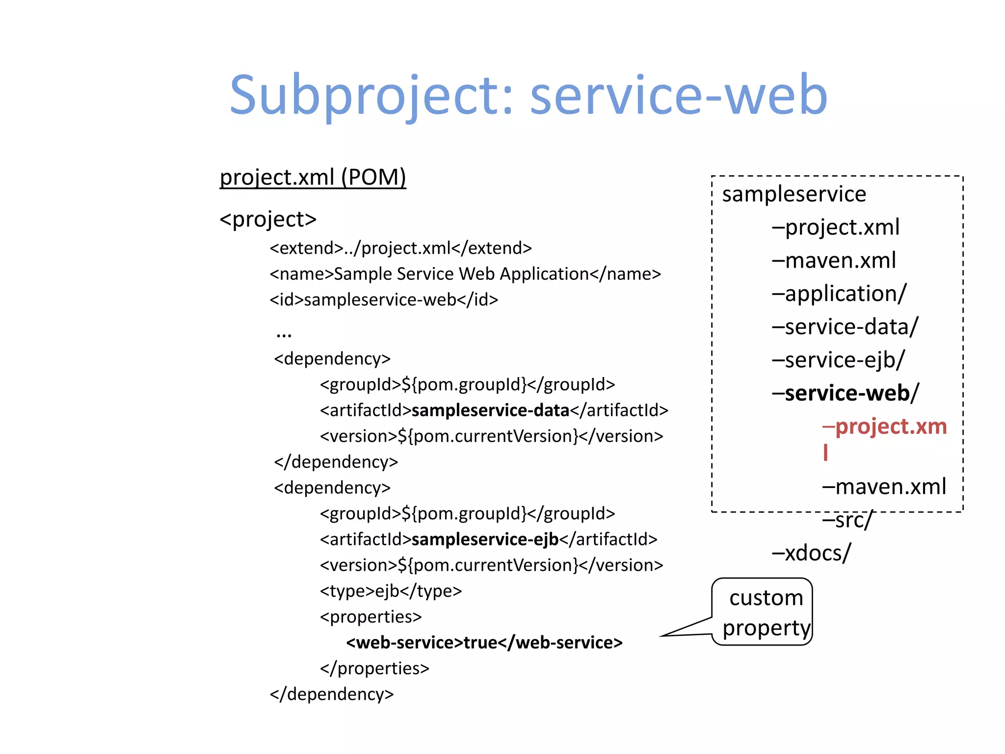 Subproject: service-web
sampleservice
–project.xml
–maven.xml
–application/
–service-data/
–service-ejb/
–service-web/
–project.xm
l
–maven.xml
–src/
–xdocs/
project.xml (POM)
<project>
<extend>../project.xml</extend>
<name>Sample Service Web Application</name>
<id>sampleservice-web</id>
…
<dependency>
<groupId>${pom.groupId}</groupId>
<artifactId>sampleservice-data</artifactId>
<version>${pom.currentVersion}</version>
</dependency>
<dependency>
<groupId>${pom.groupId}</groupId>
<artifactId>sampleservice-ejb</artifactId>
<version>${pom.currentVersion}</version>
<type>ejb</type>
<properties>
<web-service>true</web-service>
</properties>
</dependency>
custom
property
 